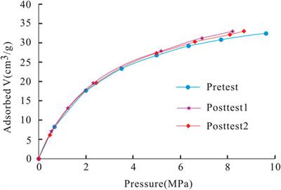 Impact of Microbially Enhanced Coalbed Methane on the Pore Structure of Coal